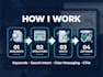 write SEO website copy for your business growth