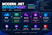 build asp dotnet core, mvc web application with sql database