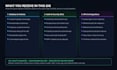 build supabase backend postgresql database and auth api