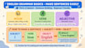 teach english grammar online for beginners
