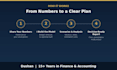 build your budget, forecast, and management accounting reports