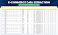 do data mining, web scraping, data extraction, web crawling, and data organizing