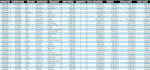 clean and automate your excel data and build a dynamic dashboard