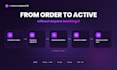 do whmcs module development, payment gateway and domain registrar module