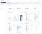 design a modern saas dashboard UI UX in figma