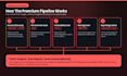 automate your security tools and threat detection