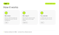 map your business process and write your software spec