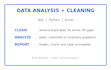 do sql data analysis, data cleaning and data entry in excel