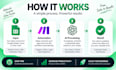 automate google sheets with make and ai