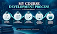develop cpd ready medical courses and accreditation paperwork