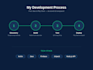 develop a secure native android app with backend and API