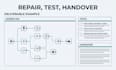 audit and fix n8n workflows webhooks and API errors