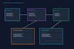 develop java spring boot rest API and backend applications