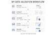 clean, validate, and structure ai extracted business data