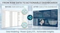 build interactive dashboards and business KPI reports