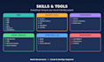 provision and manage your AWS cloud infrastructure and devops