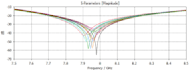 antenna design and simulation using cst studio suite