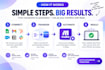 connect your apps with make and API integrations