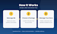 manage ecommerce store, orders and sales