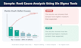 do research and data analysis