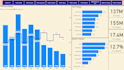 create interactive power bi dashboards and visualizations