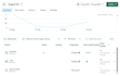 create complete sales funnel with redtrack tracking