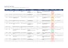 write professional test cases and test plans