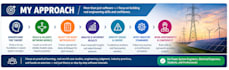 offer power system studies training program