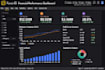 create modern interactive excel dashboard and data charts