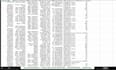 clean your messy excel data and fix missing values and duplicates