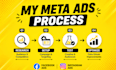 set up and manage meta ads campaigns