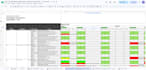 build custom google sheets dashboard, automated tracker, and kpi excel