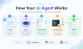 build a custom ai agent for your business using langgraph