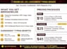 format and redesign pdfs,documents,handwritten notes to word