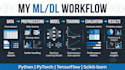 build predictive machine learning, deep learning models and ai solutions