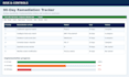 assess internal controls risks and improve business processes