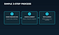 build an ai chatbot with openai and manychat