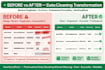 fix excel formulas, clean messy data and create dashboard