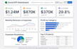 create professional excel dashboard with chart and pivot