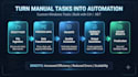 build custom windows apps and automation tools