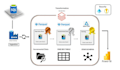 build scalable etl data pipelines using python, sql, and apache airflow, dagster