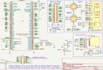 design high speed multilayer complex pcb layout up to 12 layers
