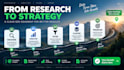 do SEO keyword research and competitor gap analysis
