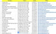 provide b2b lead generation and web research data list