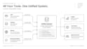develop custom software and ai solutions for your business