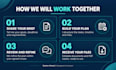 create your project plan, timeline and risk register