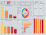 excel dashboards, KPI reports and automation