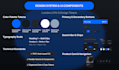 design modern mobile app UI UX in figma for ios and android