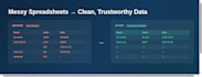 create custom excel dashboards, spreadsheets and data analysis