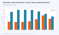 customer behavior analysis with python, sql and excel  data insights